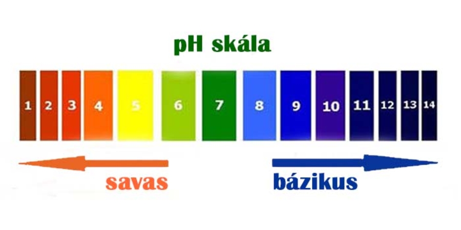 PH skála